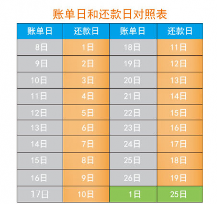 工行账单日与还款日（工行的帐单日和还款日）-图3