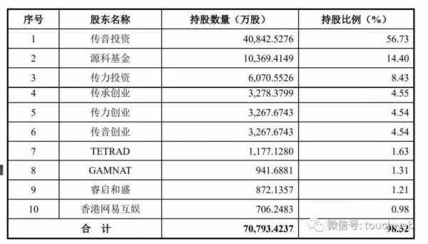 传音控股相关个股（传音控股股东有哪些）-图2