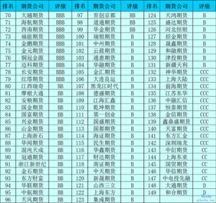 券商控股期货的公司（哪家券商的期货业务最好）-图2