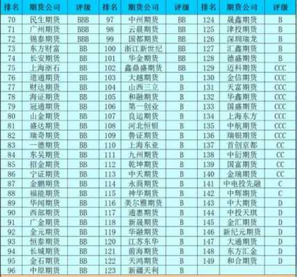 券商控股期货的公司（哪家券商的期货业务最好）-图3