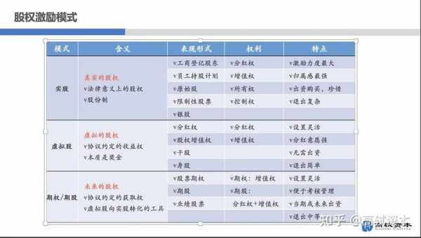 股权激励和员工持股的区别（员工持股平台和股权激励的区别）-图3