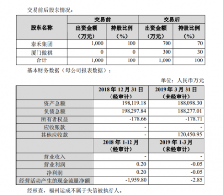 单一公司持股（单一持股什么意思）-图2