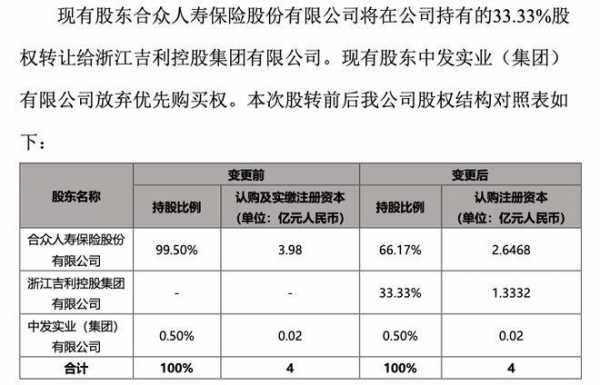 单一公司持股（单一持股什么意思）-图3