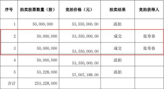 张寿春持股（张寿春持股收益率）