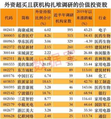 外资持股达81%（外资持股达到7亿股的科技公司）-图2