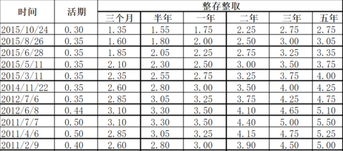 工行步步高定期存款（步步高定期存款利率）-图2