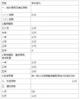 工行步步高定期存款（步步高定期存款利率）-图3