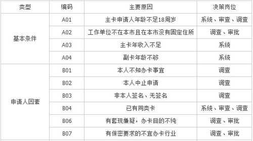 工行拒绝代码220（工行拒绝代码D1803）-图2