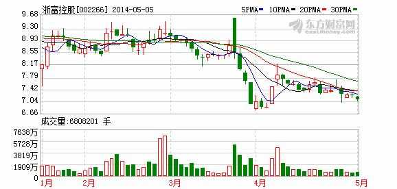 梦响强音浙富控股（浙江梦响企业）-图2