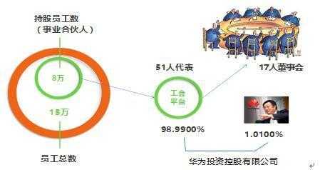 职工持股会及工会持股（工会持股和职工持股）-图3