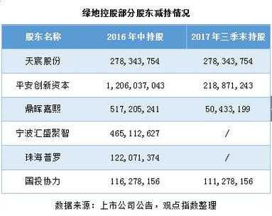 绿地控股解禁资料（绿地控股解禁资料公示）