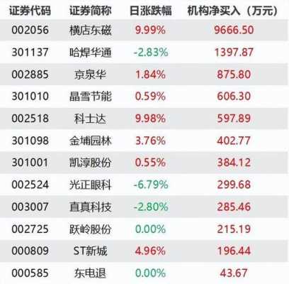 626所持股（股票606所）