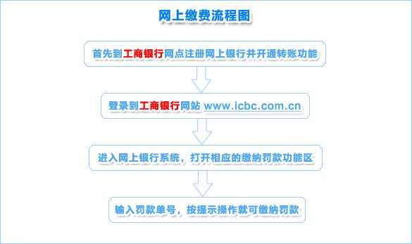 违章缴费工行（工行违章缴费流程）-图3