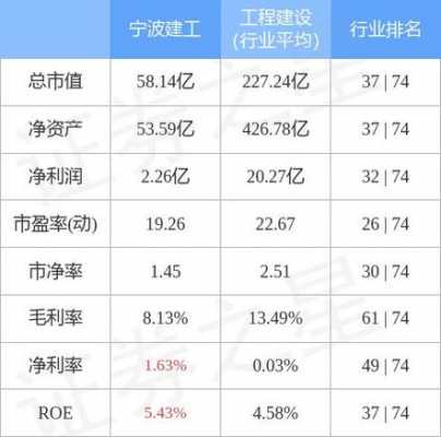 宁波建工持股券商排名（宁波建工持股券商排名第几）-图2