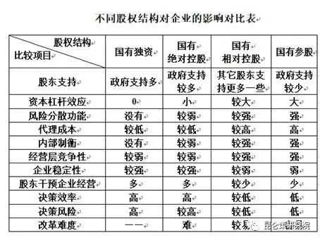 国有绝对控股（国有绝对控股与相对控股的区别）