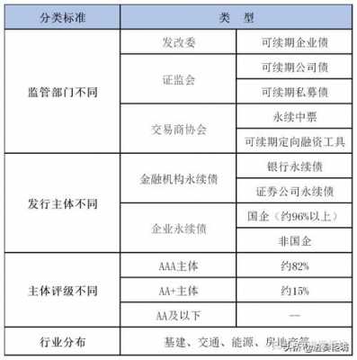 金融控股企业可续期债（金融控股企业可续期债券吗）