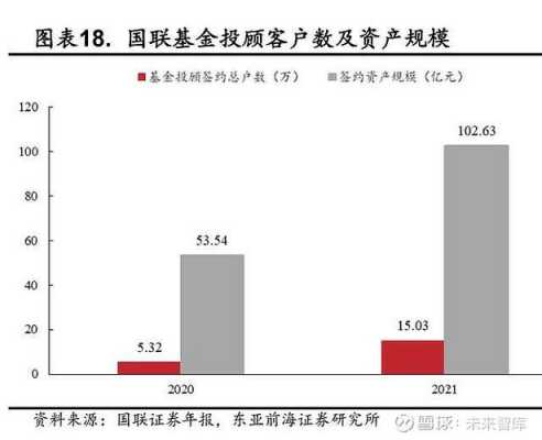 哪些基金持股国联证券的简单介绍-图3