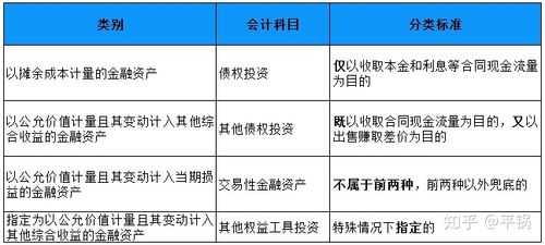 控股合并评估费用计入（控股合并发生的相关直接费用计入）