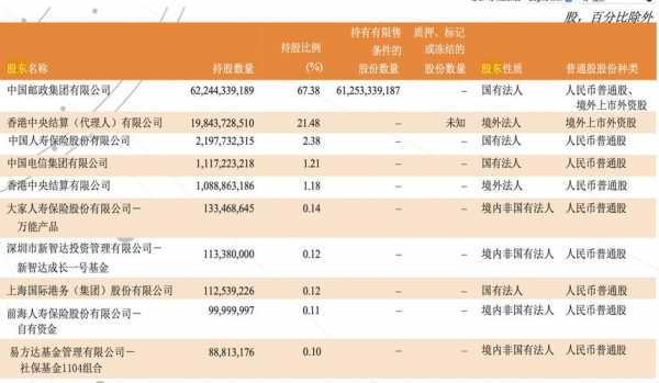 持股10%以上（持股1年以上）-图2