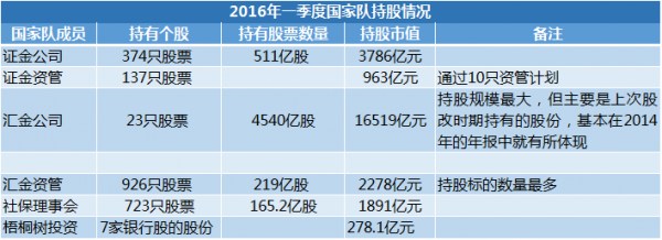 持股10%以上（持股1年以上）-图3