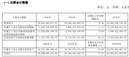 桐昆控股公司债（桐昆集团股东名单）-图1