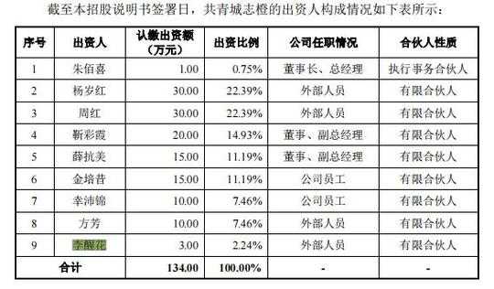 刘燕最新持股明细（刘燕燕个人资料）-图2