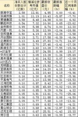 近期增持股票前十名（董事长增持60亿的上市公司）-图3