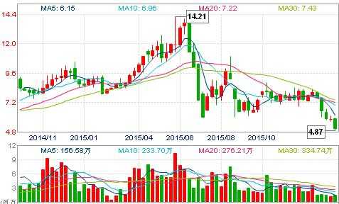 海虹控股股票技术分析（海虹控股股票行情查询）-图2