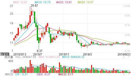 海虹控股股票技术分析（海虹控股股票行情查询）
