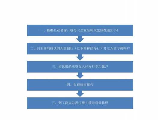 控股有限公司注册流程（控股集团公司注册流程）-图2