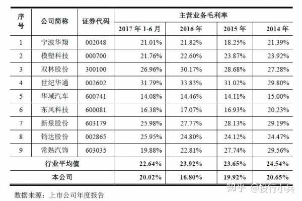 持股与并表（并表是全并还是安持股比例）-图1