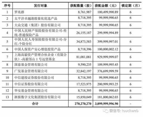 持股与并表（并表是全并还是安持股比例）-图2