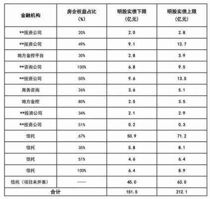 持股与并表（并表是全并还是安持股比例）-图3