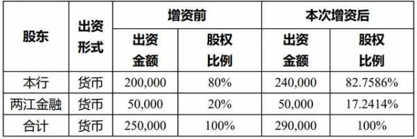 增资持股（增资持股有什么限制）-图2