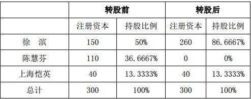 增资持股（增资持股有什么限制）