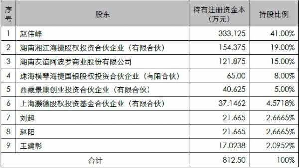 增资持股（增资持股有什么限制）-图3