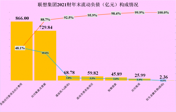 联想控股财务报告分析（联想集团财务分析）-图3