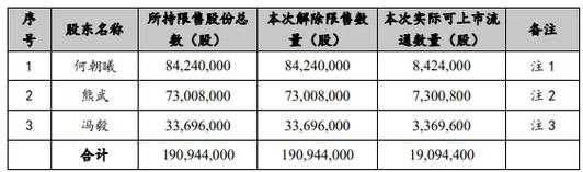 分持股份（持股分散好不好）