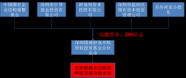 上市公司被国企控股（上市公司被国企控股会怎么样）-图3