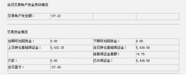 白银递延工行（白银递延费方向查询）-图2