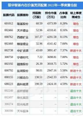 西藏矿业基金持股年报（西藏矿业基金持股年报公示）-图3