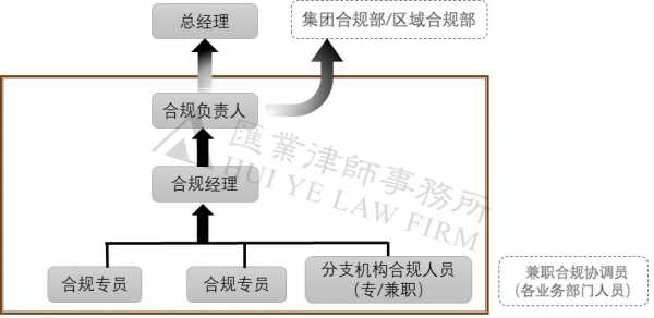 外部顾问持股（内部顾问和外部顾问的关系）