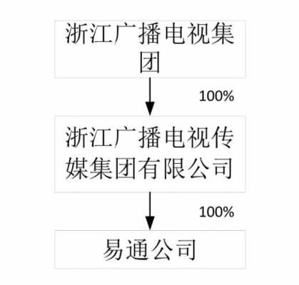 综艺控股与综艺股份（综艺股份和综艺互联的关系）-图2