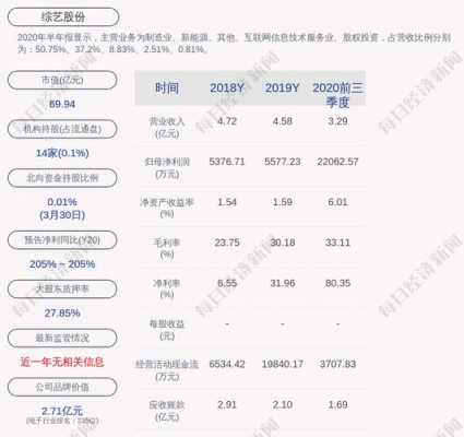 综艺控股与综艺股份（综艺股份和综艺互联的关系）-图3