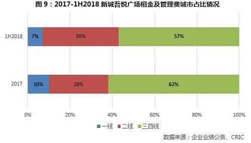 市盈率新城控股（新城控股2019年盈利能力分析）-图3