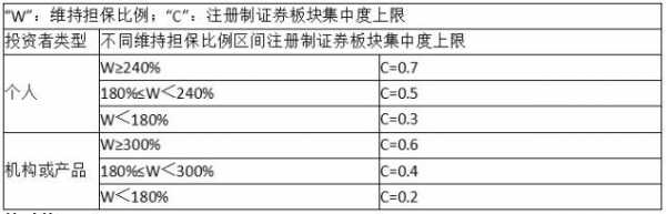 融券持股厂（融资融券持仓比例）-图2