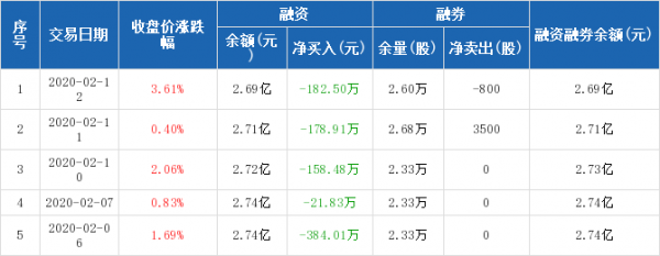 融券持股厂（融资融券持仓比例）-图3