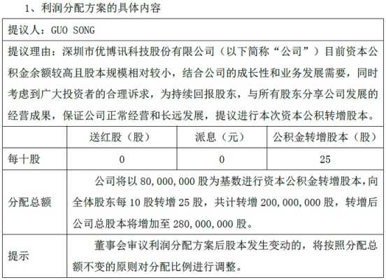 持股变动信息申报（持股变动声明）-图3