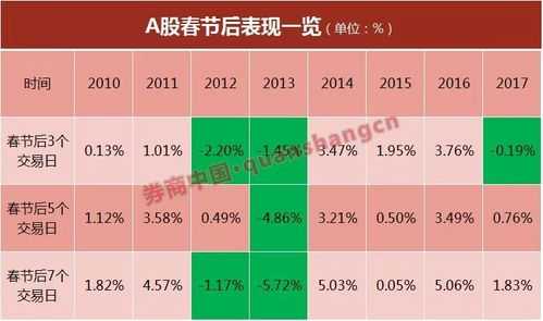 春节期间持股方向分析（股票在春节假期持有不会风险很大吗）-图3