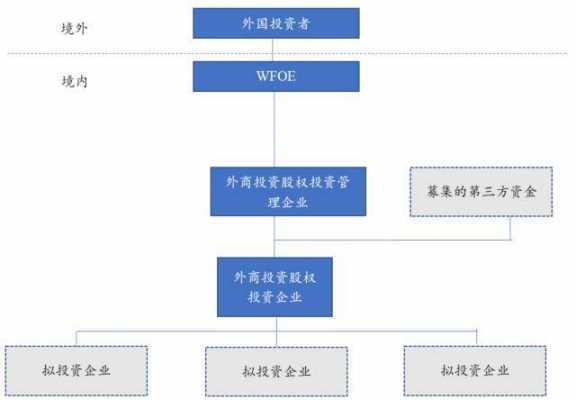 外国企业控股的子公司（外资公司在国内的子公司）-图3